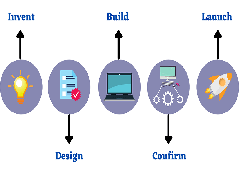 Software product development services